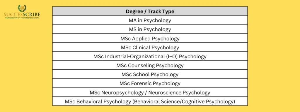 Types of Master’s in Psychology in USA