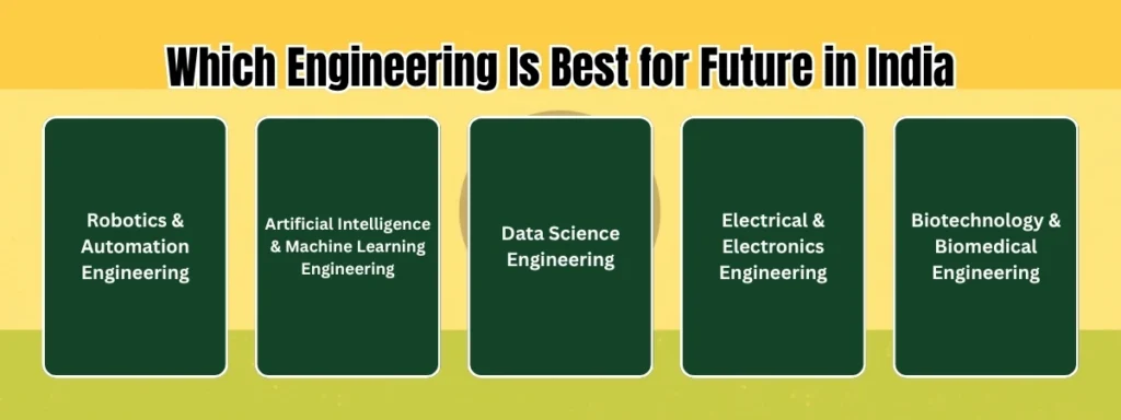 Which Engineering Is Best for Future in India