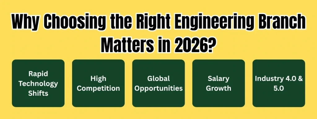 Why Choosing the Right Engineering Branch Matters in 2026