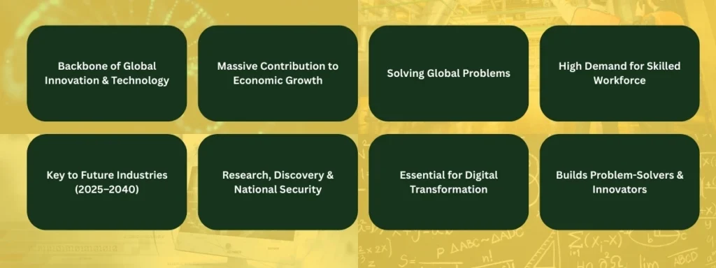 Why STEM Is Prioritized Worldwide