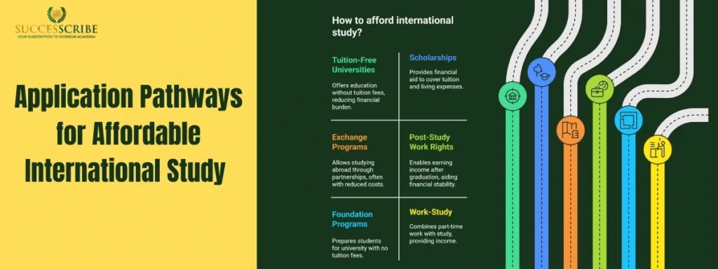 Application Pathways for Affordable International Study
