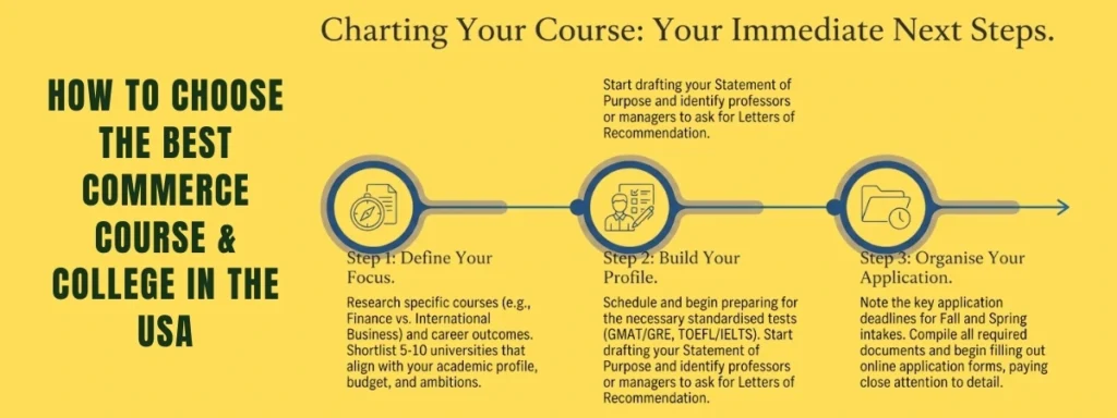 how to choose the best commerce course & college in the usa