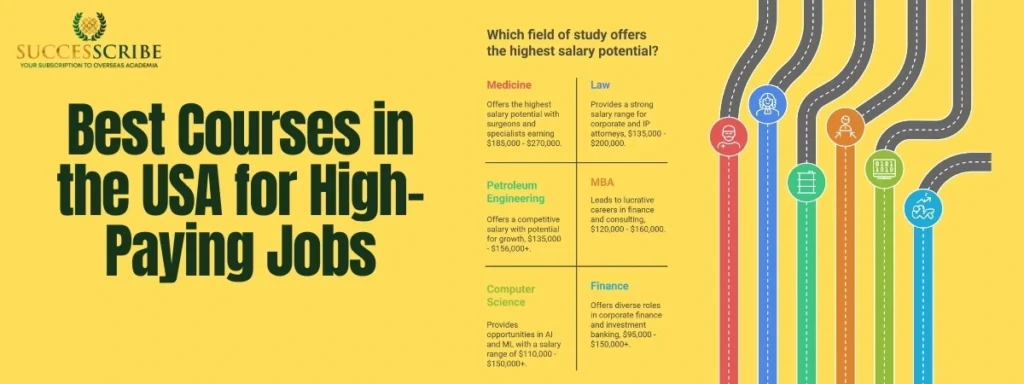 Best Courses in the USA for High-Paying Jobs