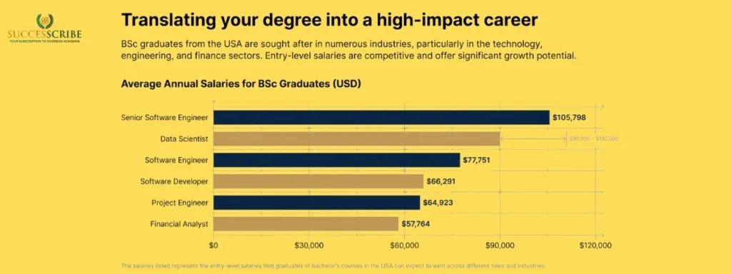 High-Value Disciplines_ Market Dynamics and 2026 Reality
