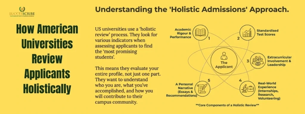 How American Universities Review Applicants Holistically