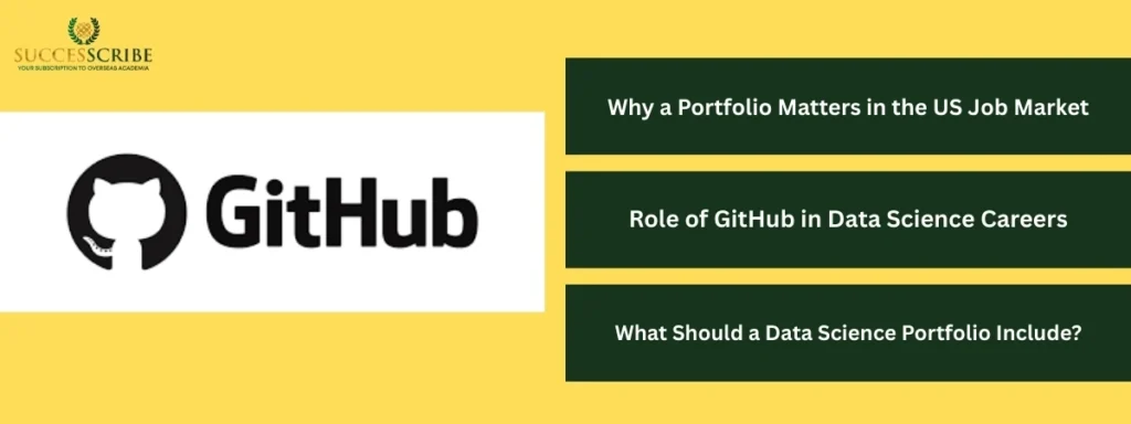 Portfolio & GitHub Importance for Data Science Students