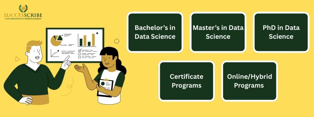 Types of Data Science Courses in USA