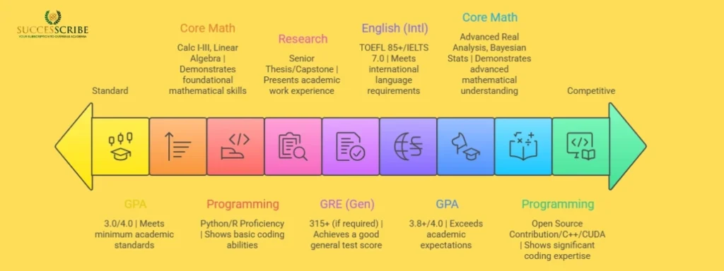 The 2026 Admission Roadmap_ A Holistic Strategy