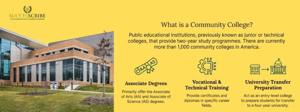 What Are Community Colleges_ (US Education System Explained)