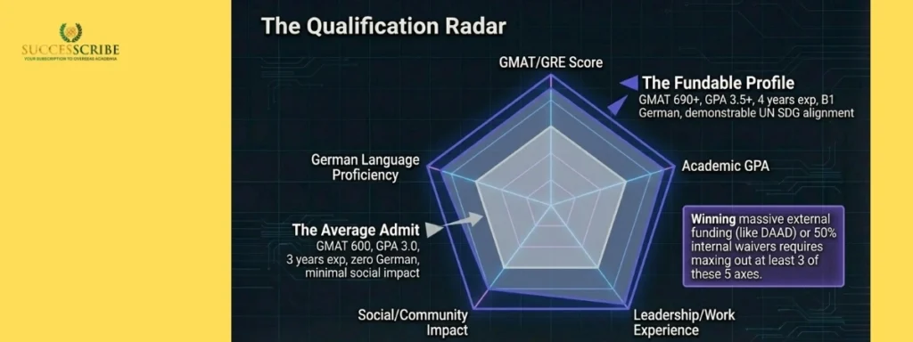 Mastering the Eligibility Matrix