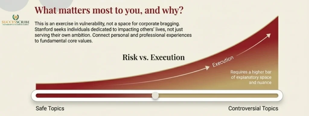 Stanfords Application_ Essays and Personal Branding