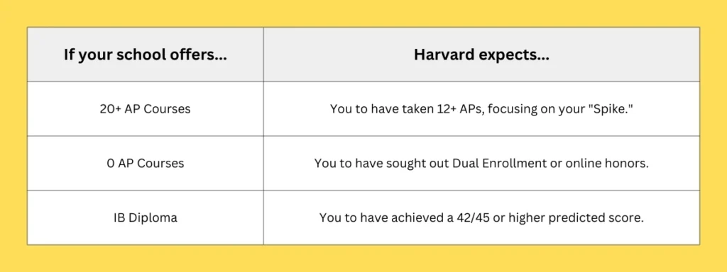 Testing and Academics Strategy