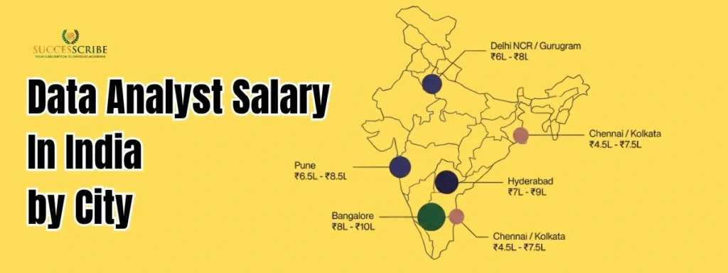 Data Analyst Salary In India by City