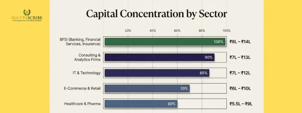 Data Analyst Salary by Industry_Sector