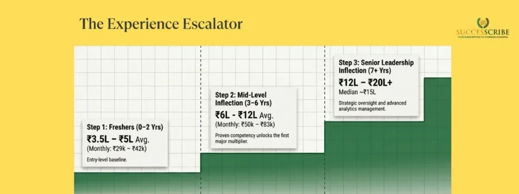 Experience-Based Compensation Hierarchy_ Market-Clearing Rates