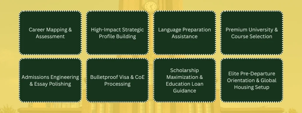 Our Premium Services_ How Successcribe Guarantees Your Success