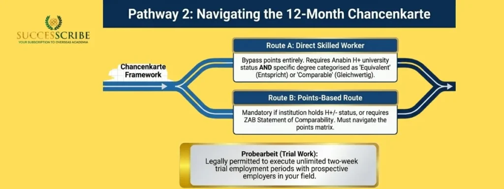 Pathway 2_ The Opportunity Card (Chancenkarte) for Indian Graduates