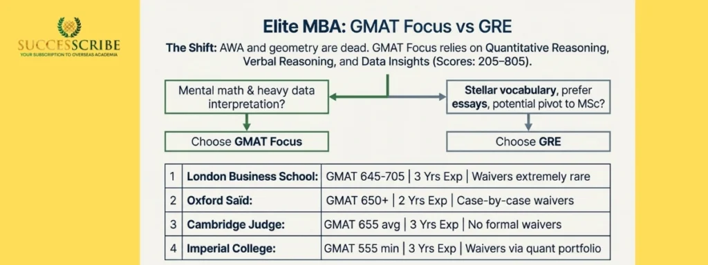 Post-Graduate Management Admissions_ Entrance Exam for MBA in UK