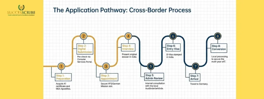 Step-by-Step Application Process 