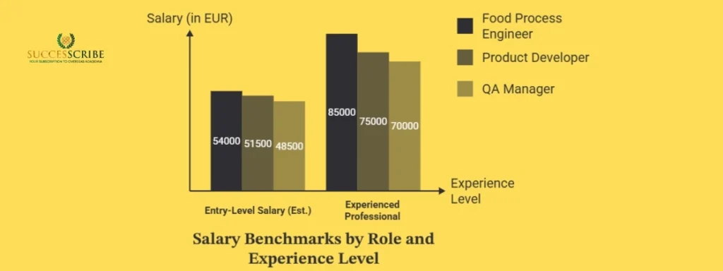 Career Prospects and PR Pathways in the German Food Industry