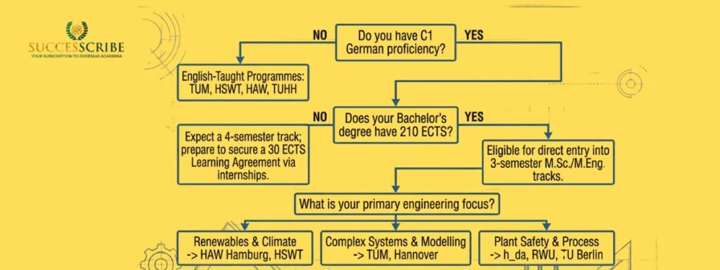 Environmental Engineering Germany in English