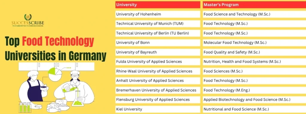 Top Food Technology Universities in Germany for Masters