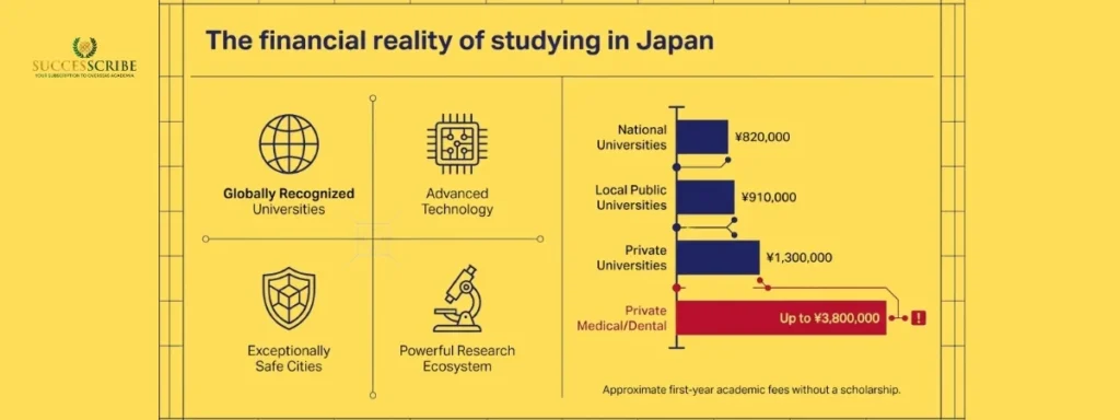 Cost of Studying in Japan Without a Scholarship
