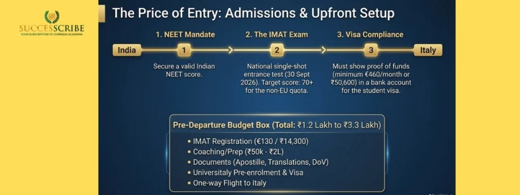 Eligibility, IMAT, and the Admission Cost for Indian Students