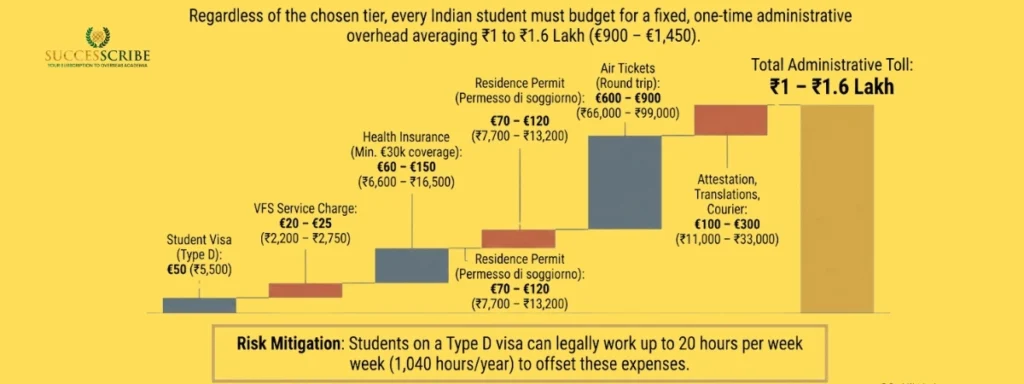 Total Cost Breakdown_ Three Realistic Budget Scenarios