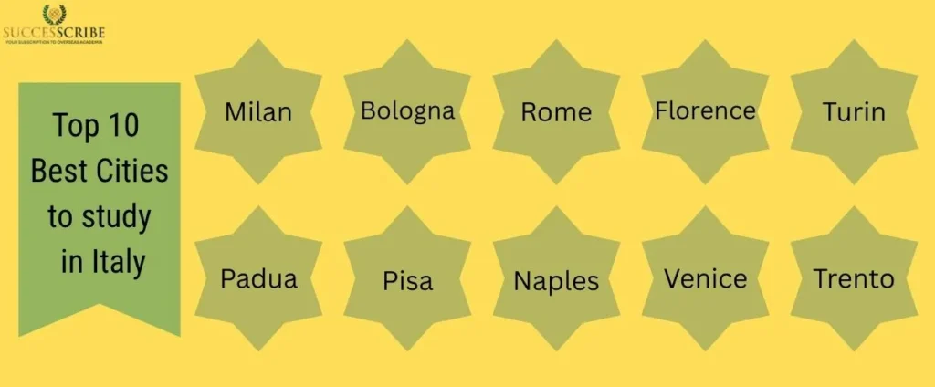Top 10 Best Cities to study in Italy