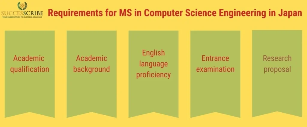 Requirements for MS in Computer Science Engineering in Japan