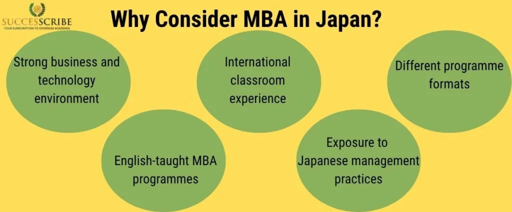 Why Consider MBA in Japan